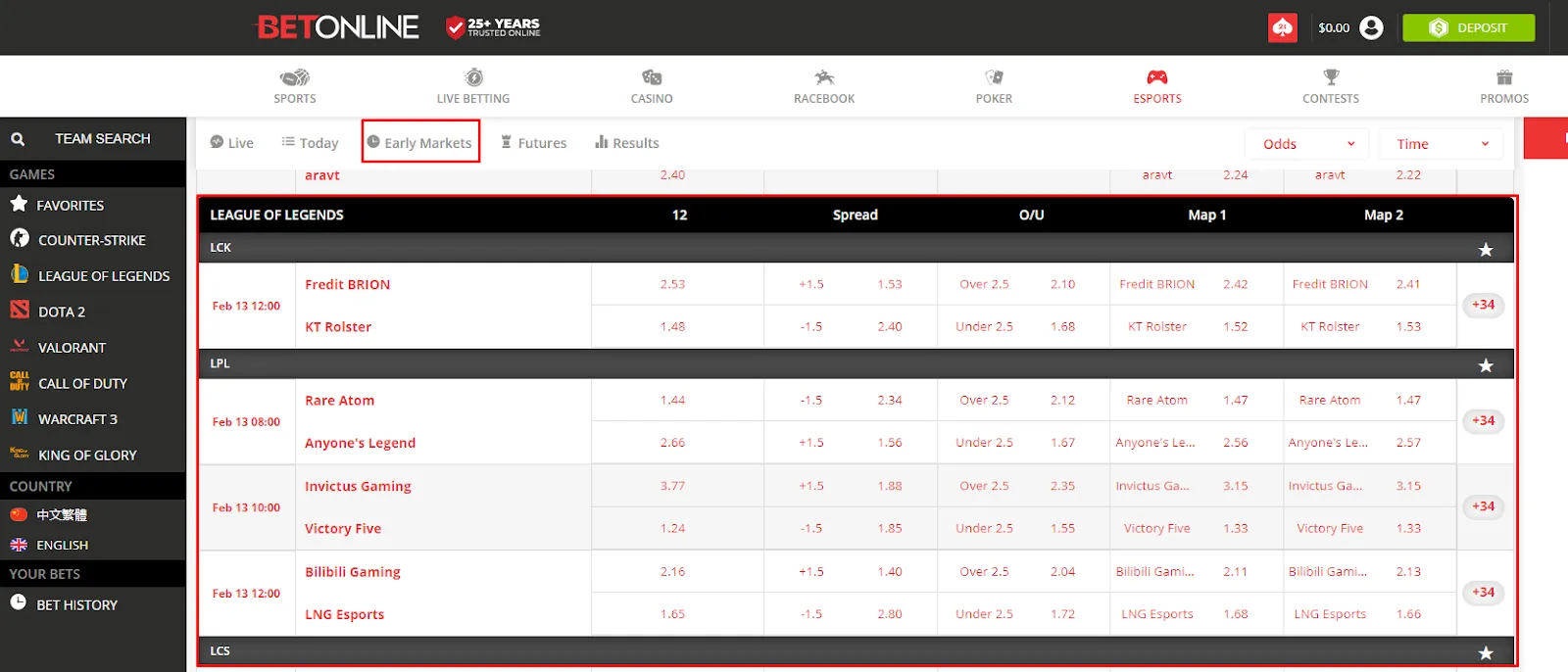 Ранние рынки BetOnline LoL.