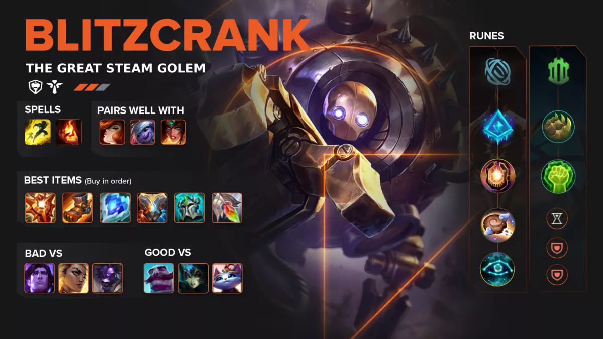 Лучшее руководство по сборке Blitzcrank