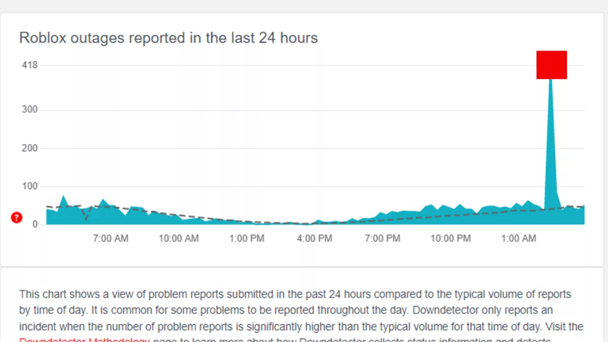 Отчеты о сбоях в работе Roblox
