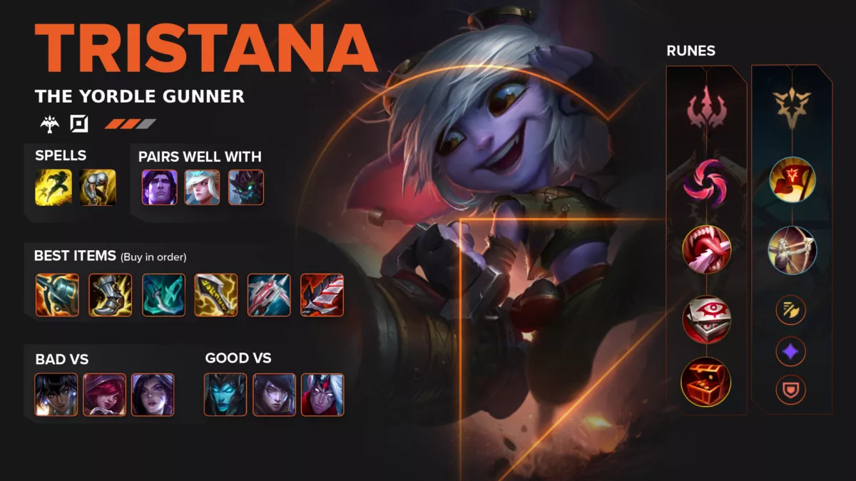 Tristana Build League of Legends